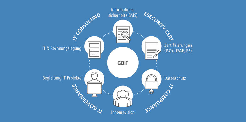 Ebner Stolz - Geschäftsbereich IT-Revision (GBIT)