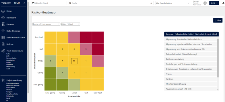 Heatmap